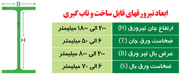 ابعاد تیر ورقهای فابل ساخت و تاب گیری
